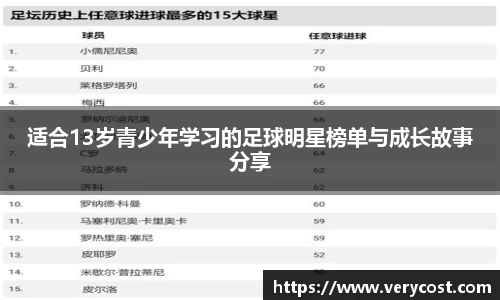 适合13岁青少年学习的足球明星榜单与成长故事分享